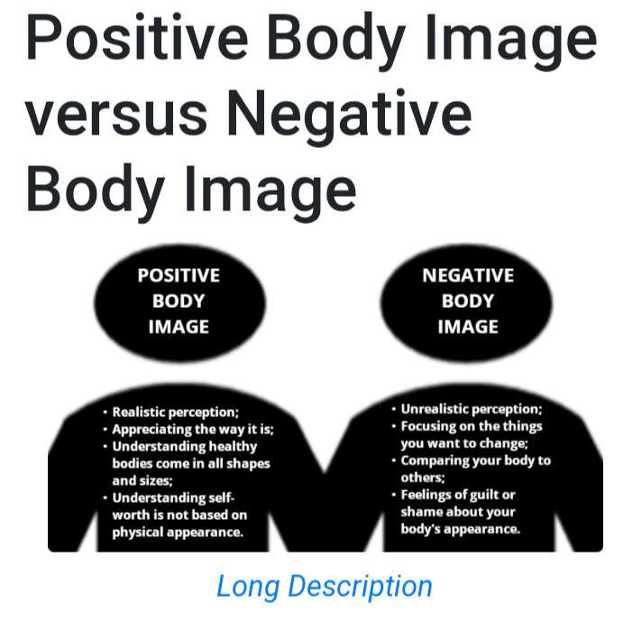DIAGRAM ILLUSTRATION IN BLACK AND WHITE - POSITIVE AND NEGATIVE BODY IMAGE