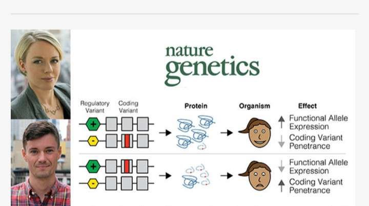 ALL ABOUT GENETICS - BANNER POST