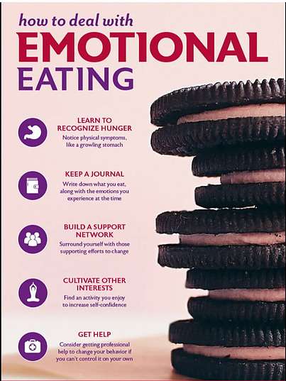 EMOTIONAL EATING - INTERVENTIONS AND SOLUTIONS