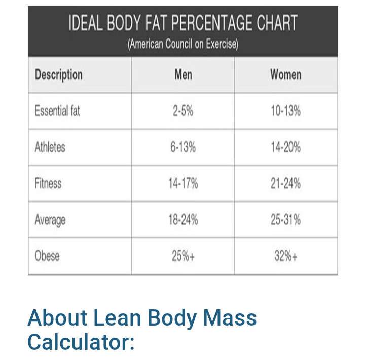 IDEAL BODY FAT PERCENTAGE - WOMEN FROM AGE 19-60