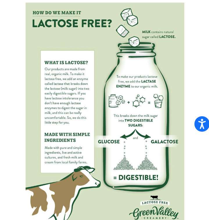 WHAT IS LACTOSE - INFOGRAPHIC ON LACTOSE- FREE DAIRY