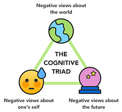 CHANGE YOUR ATTITUDE - CHART SHOWING AUTOMATIC NEGATIVE THOUGHTS
