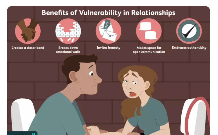 CHANGE YOUR RELATIONSHIP - DIAGRAM OF COUPLE SHOWING VULNERABILITY SITTING DOWN TOGETHER.