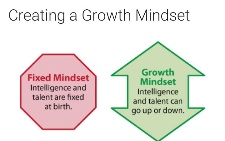 HOW TO CHANGE A FIXED MINDSET DIAGRAM