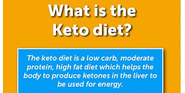 Banner reads WHAT IS THE KETO DIET