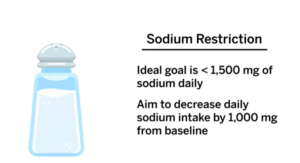 SLIDE SHOWS HOW MUCH SODIUM TO HAVE WITHIN A DAY FOR GOOD BLOOD PRESSURE