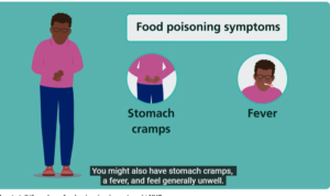 UNDERSTANDING FOOD POISONING