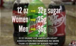 RESEARCH SHOWS THAT SODAS ARE UNHEALTHY