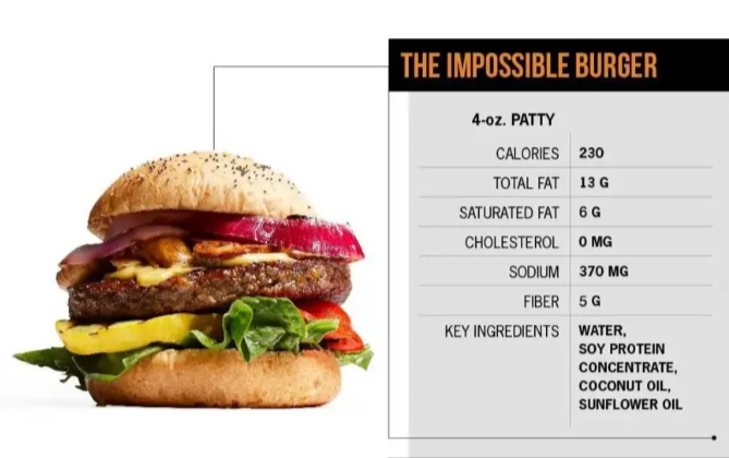 ARE PLANT-BASED BURGERS HEALTHY AS REGULAR ONES. THIS IS A PHOTO OF THE IMPOSSIBLE BURGER